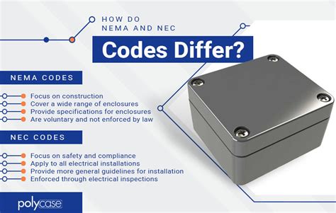 how to size a junction box nec|nec compliant junction boxes.